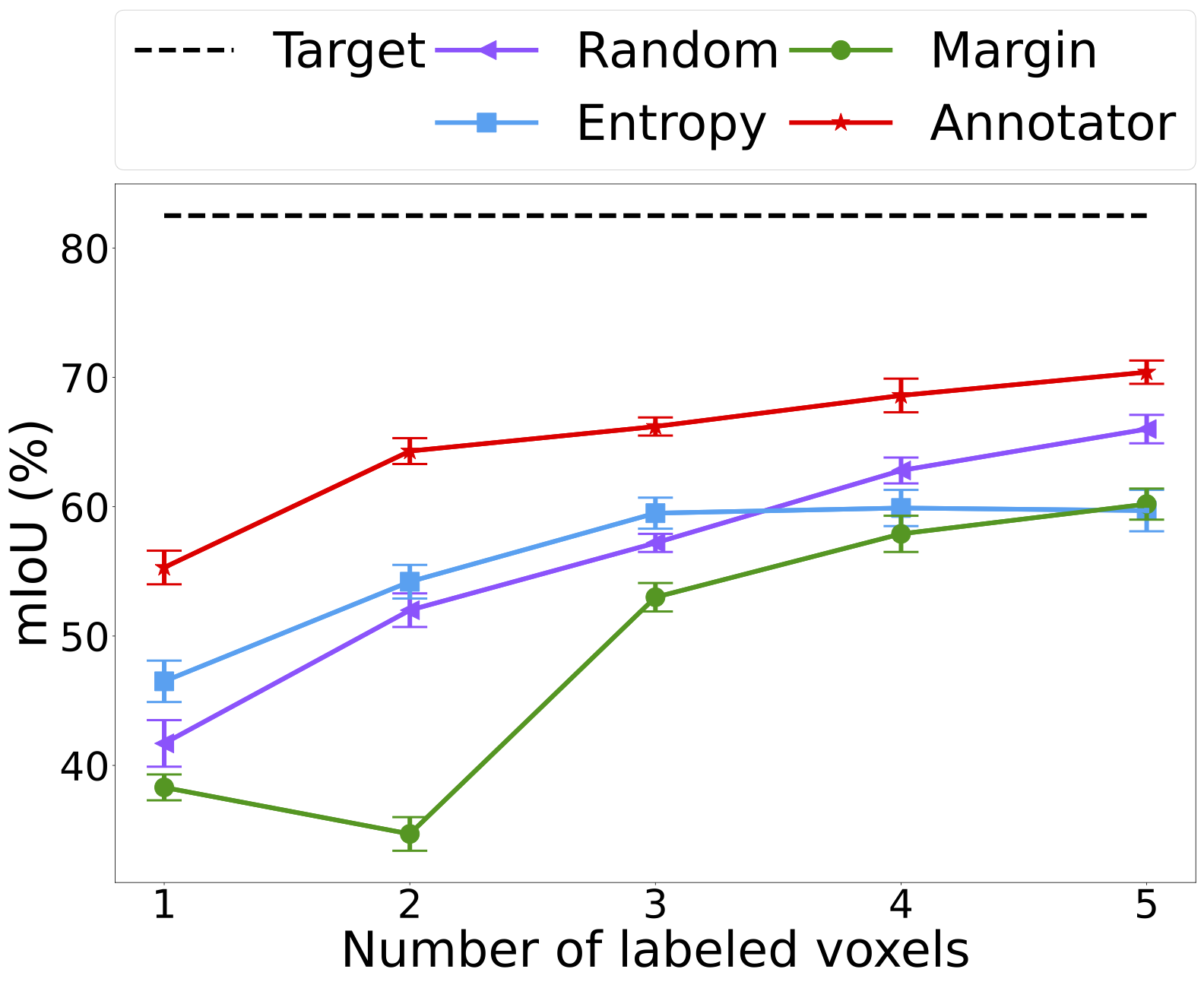 Annotator A Generic Active Learning Baseline For LiDAR Semantic 